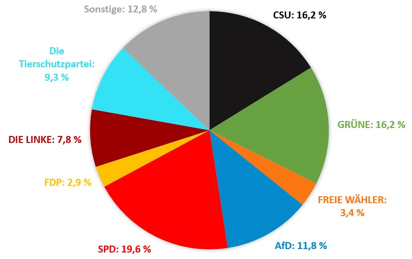 Video Zeitzeuginnengespraech Knobloch